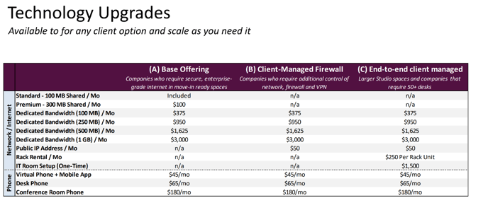 Member Technology Price Sheet